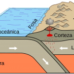 2000px Oceanic Continental Convergence Fig21oceancont Spanish.svg , Misterio y Ciencia en Planeta Incógnito: Revista web y podcast