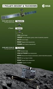 What Does Philae Do During Descent Node Full Image 2, Misterio y Ciencia en Planeta Incógnito: Revista web y podcast