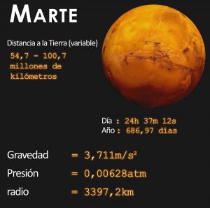 Marte, Misterio y Ciencia en Planeta Incógnito: Revista web y podcast
