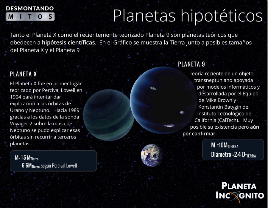 Planeta9 1, Misterio y Ciencia en Planeta Incógnito: Revista web y podcast