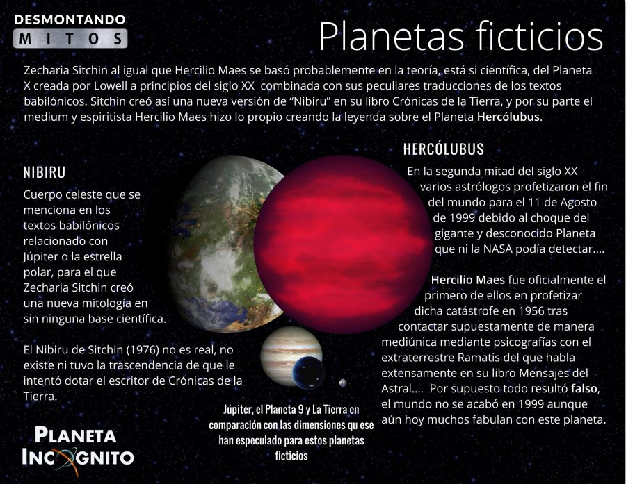 Planetas Ficticios, Misterio y Ciencia en Planeta Incógnito: Revista web y podcast
