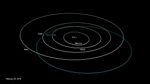 Asteroid 2013 Tx68 20160225, Misterio y Ciencia en Planeta Incógnito: Revista web y podcast