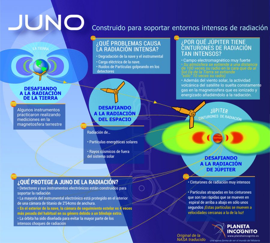 Infografia Juno 2, Misterio y Ciencia en Planeta Incógnito: Revista web y podcast