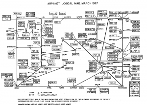 Arpanet Logical Map March 1977, Misterio y Ciencia en Planeta Incógnito: Revista web y podcast