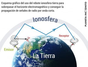 EsquemaGrafico, Misterio y Ciencia en Planeta Incógnito: Revista web y podcast