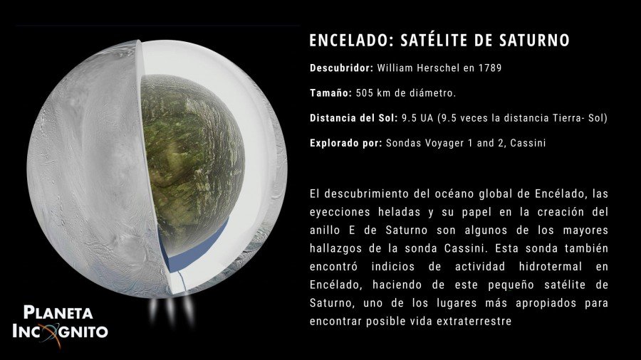 Enceladoinfografia1, Misterio y Ciencia en Planeta Incógnito: Revista web y podcast