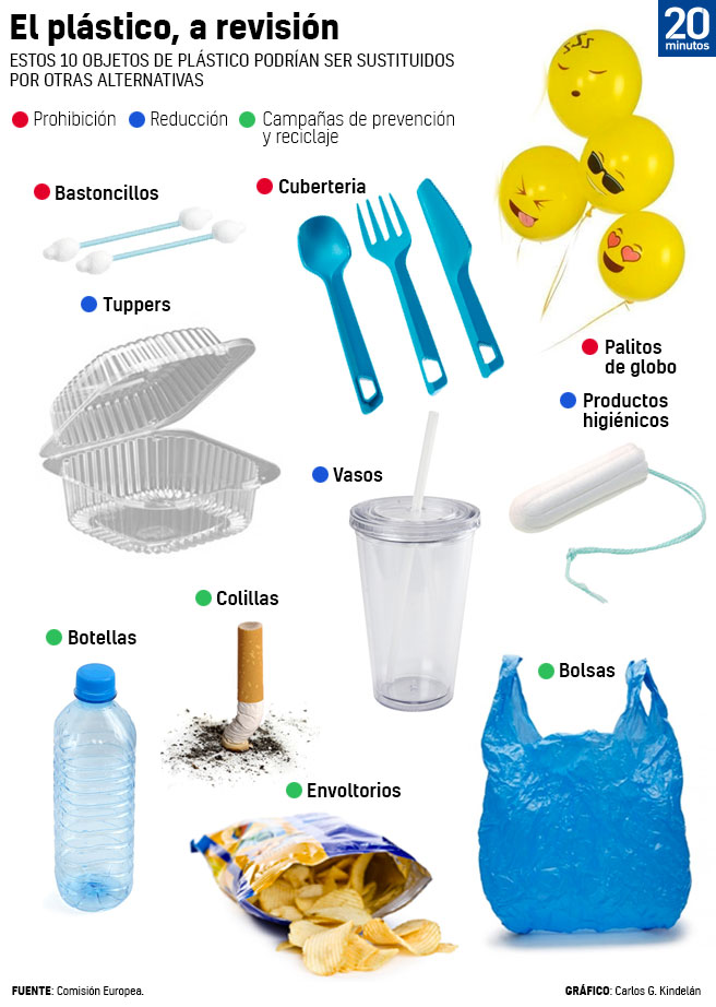 La Eurocamara Prohibe Algunos Plasticos De Un Solo Uso Para El Ano 2021 1, Misterio y Ciencia en Planeta Incógnito: Revista web y podcast