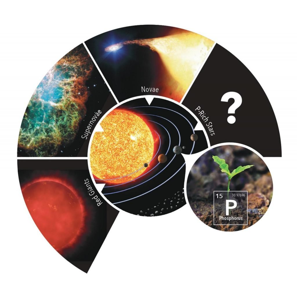 Fósforo En El Sistema Solar Web, Misterio y Ciencia en Planeta Incógnito: Revista web y podcast