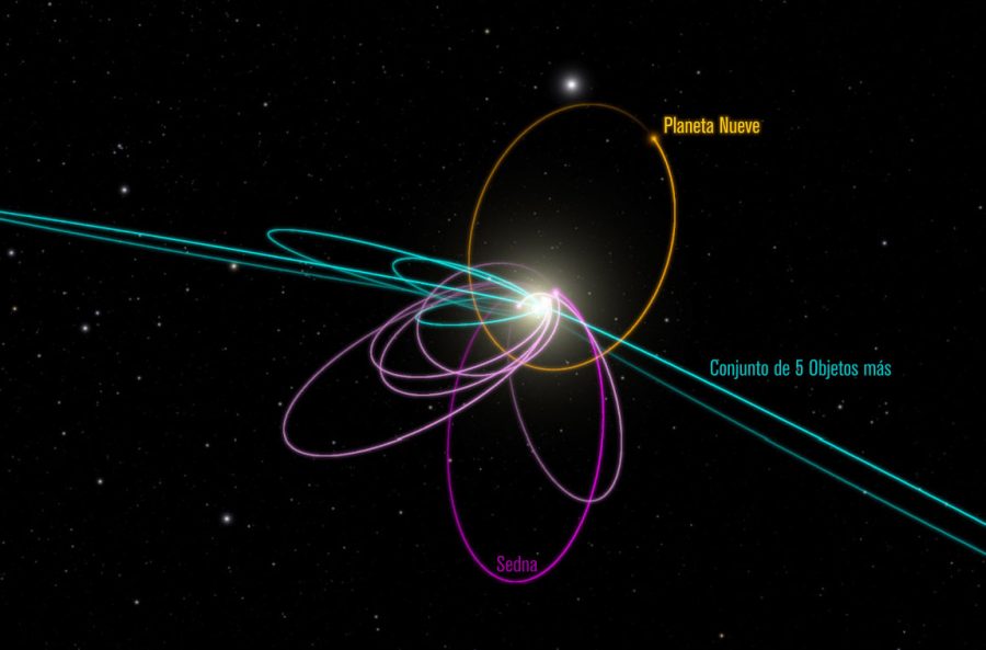 Orbitas, Misterio y Ciencia en Planeta Incógnito: Revista web y podcast