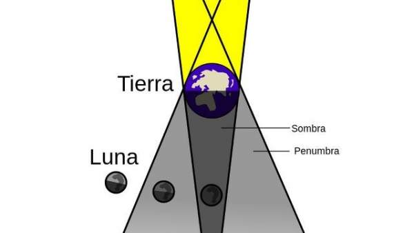 El Eclipse Total De Luna Mas Largo Del Siglo Xxi Se Podra Ver Desde Espana El 27 De Julio, Misterio y Ciencia en Planeta Incógnito: Revista web y podcast
