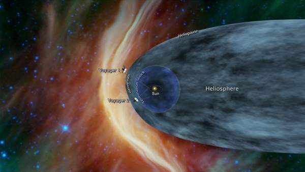 Senales De La Voyager 2 Indican Que Podria Estar Saliendo Del Sistema Solar, Planeta Incógnito