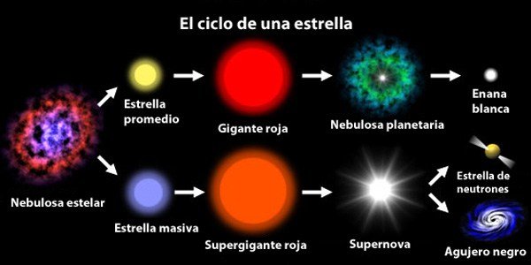 Star Cycle1, Misterio y Ciencia en Planeta Incógnito: Revista web y podcast