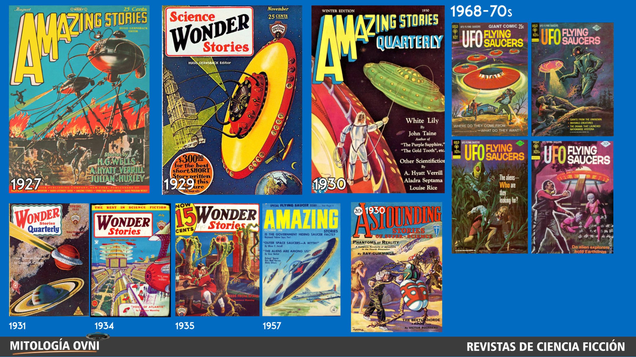 Portadas de Revistas de Ciencia Ficción desde 1927 hasta los 70. Amazing Stories, Astounding Stories, Wonder Stories, UFO Flying Saucers